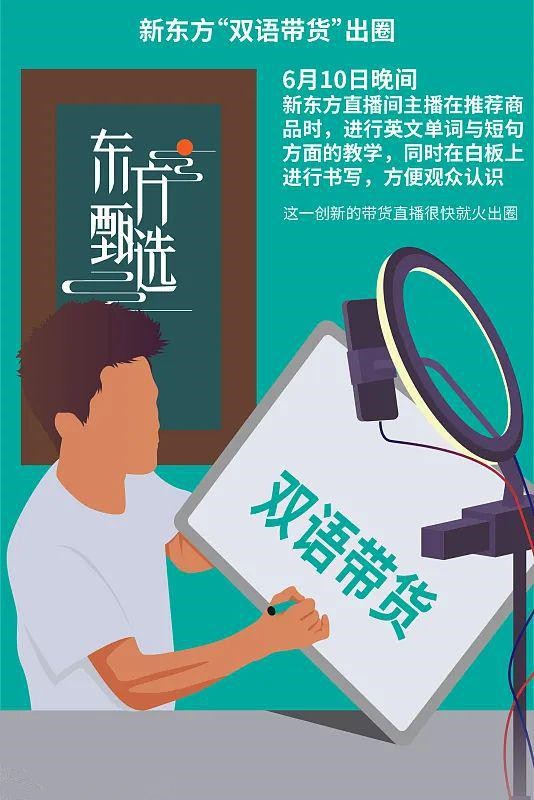 看東方甄選直播有感