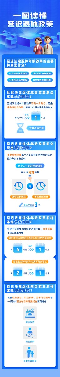 法定退休年齡怎樣調(diào)整？如何查詢(xún)自己的退休年齡？一圖讀懂