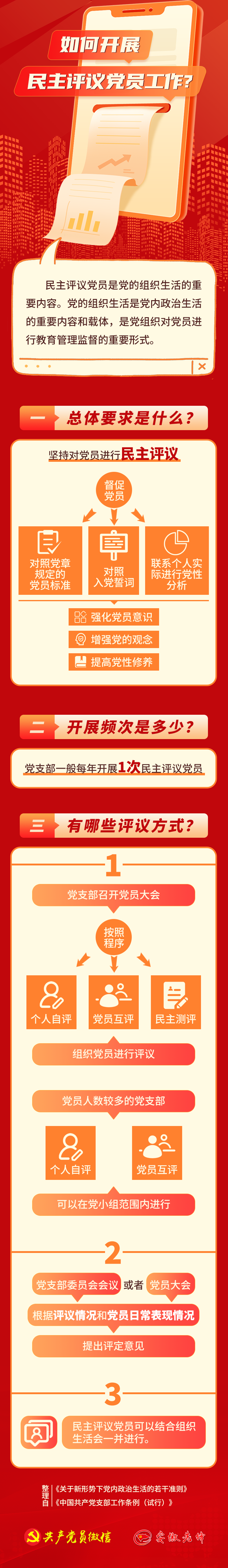 如何開(kāi)展民主評(píng)議黨員工作？